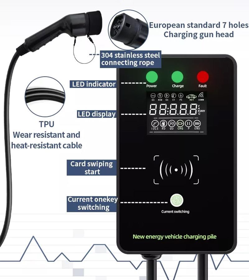 Detail of home chargers for electric vehicles Detail of home chargers for electric vehicles