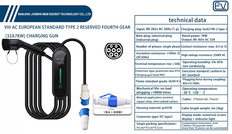 Feature of home chargers for electric vehicles Feature of home chargers for electric vehicles